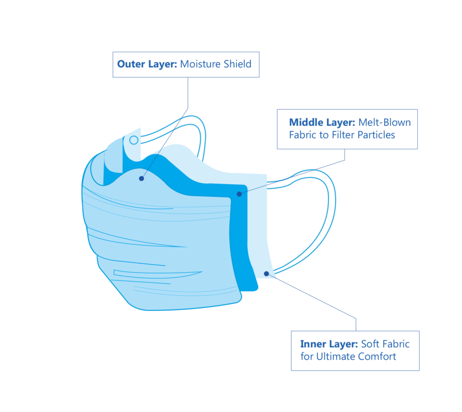 3Ply Disposable Face Mask MQ Direct